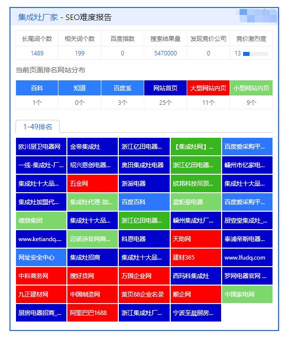 集成灶廠家有哪些？排名不分先后